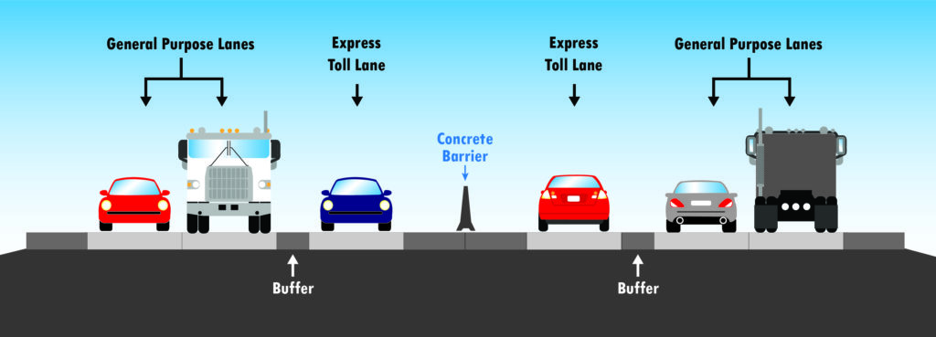 Express Lane Configuration diagram