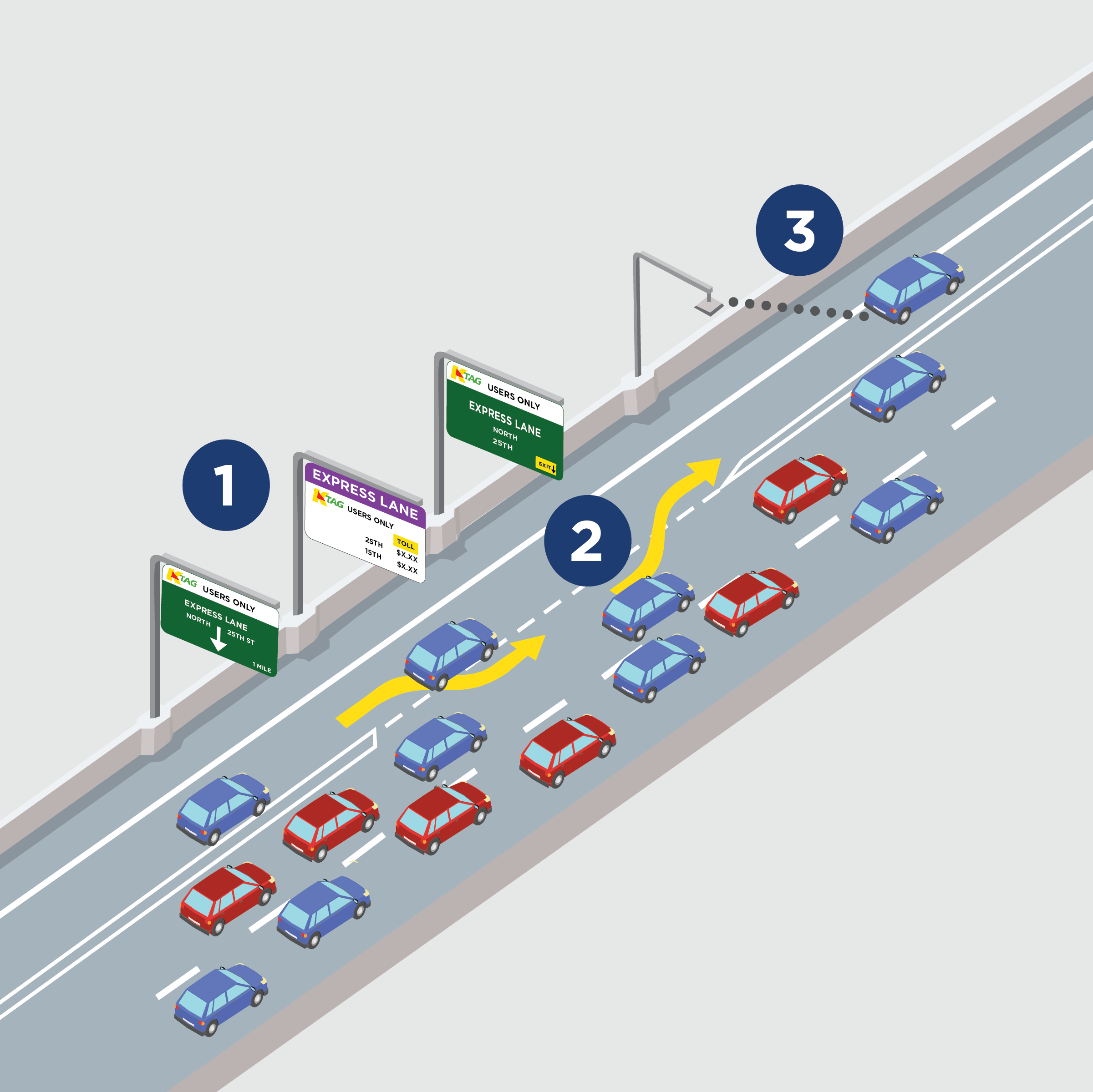 How express toll lanes work diagram