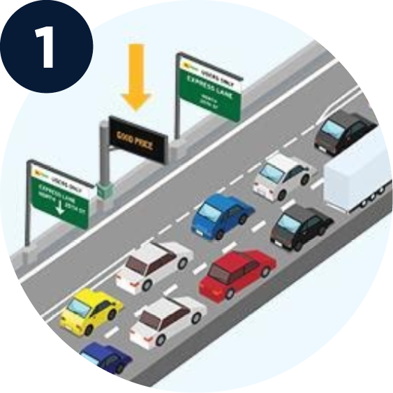 Express toll lane management diagram 1