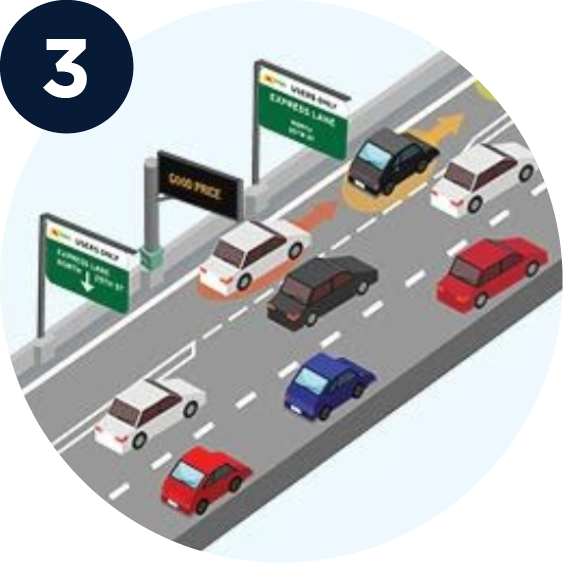 Express toll lane management diagram 3